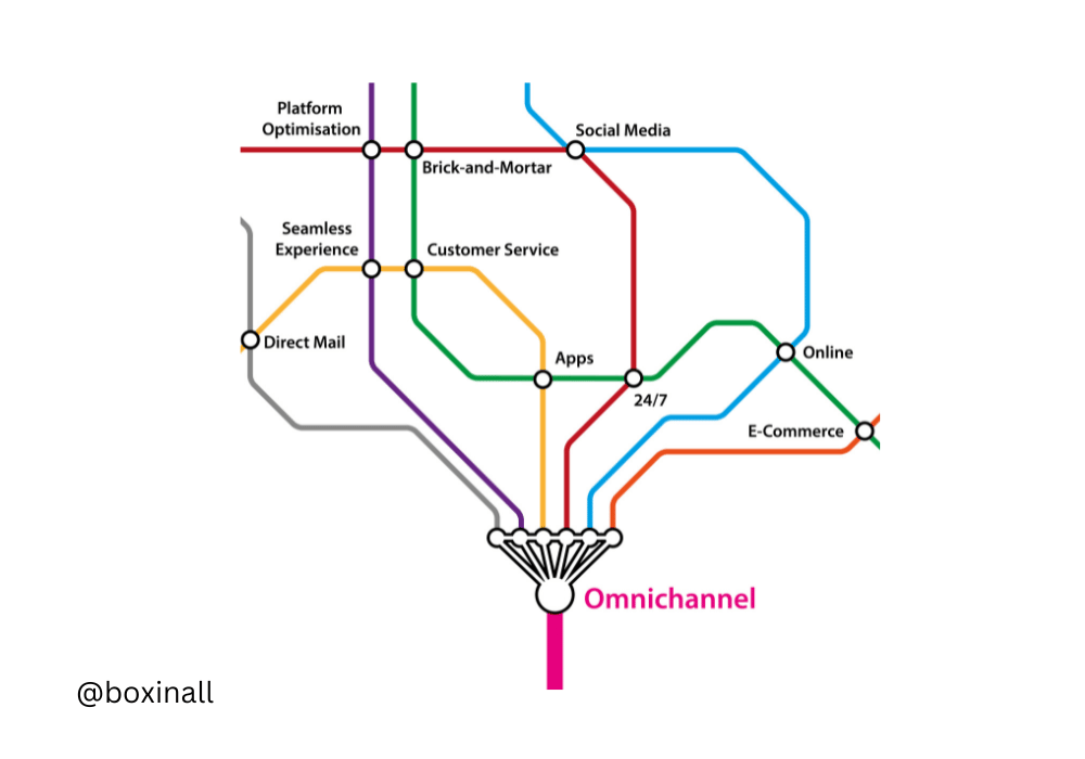 omnichannel