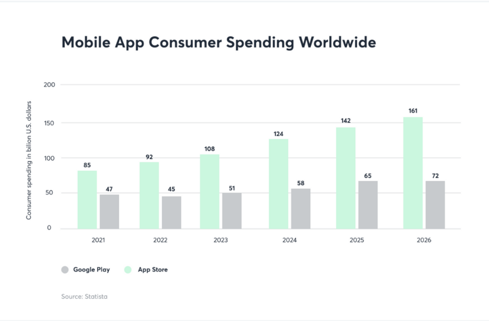 Mobile App Consumer spending Boxinall