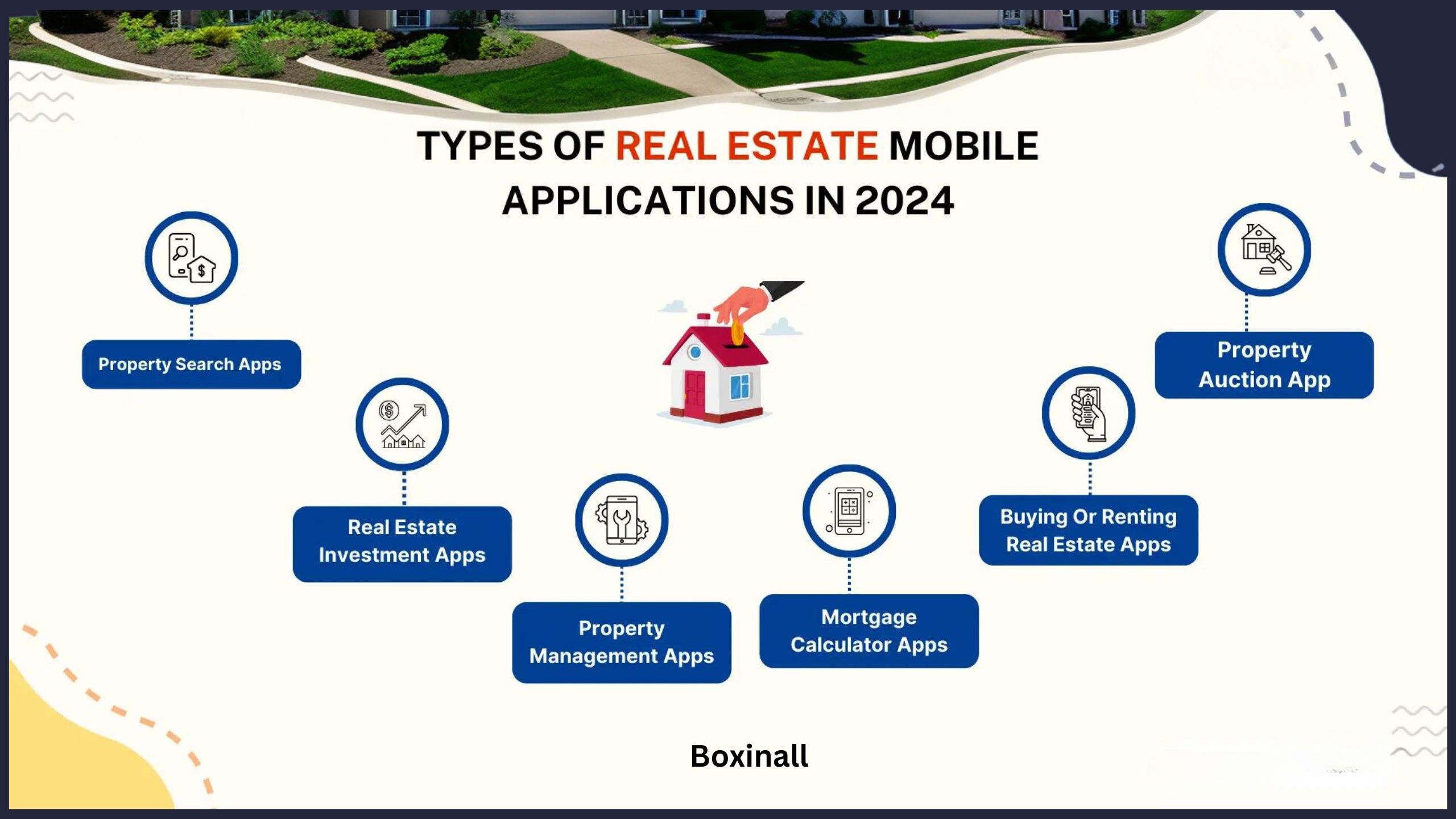 types of real estate mobile application in 2024
