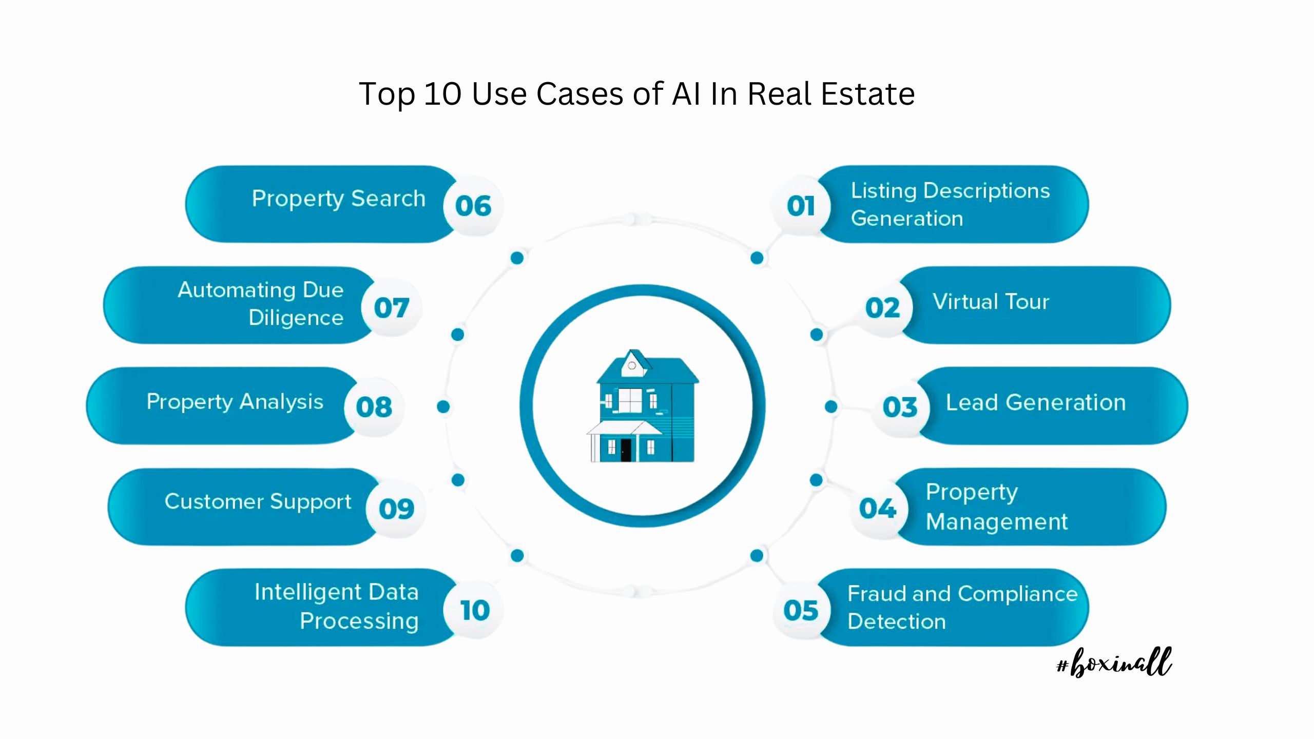 AI in real estate