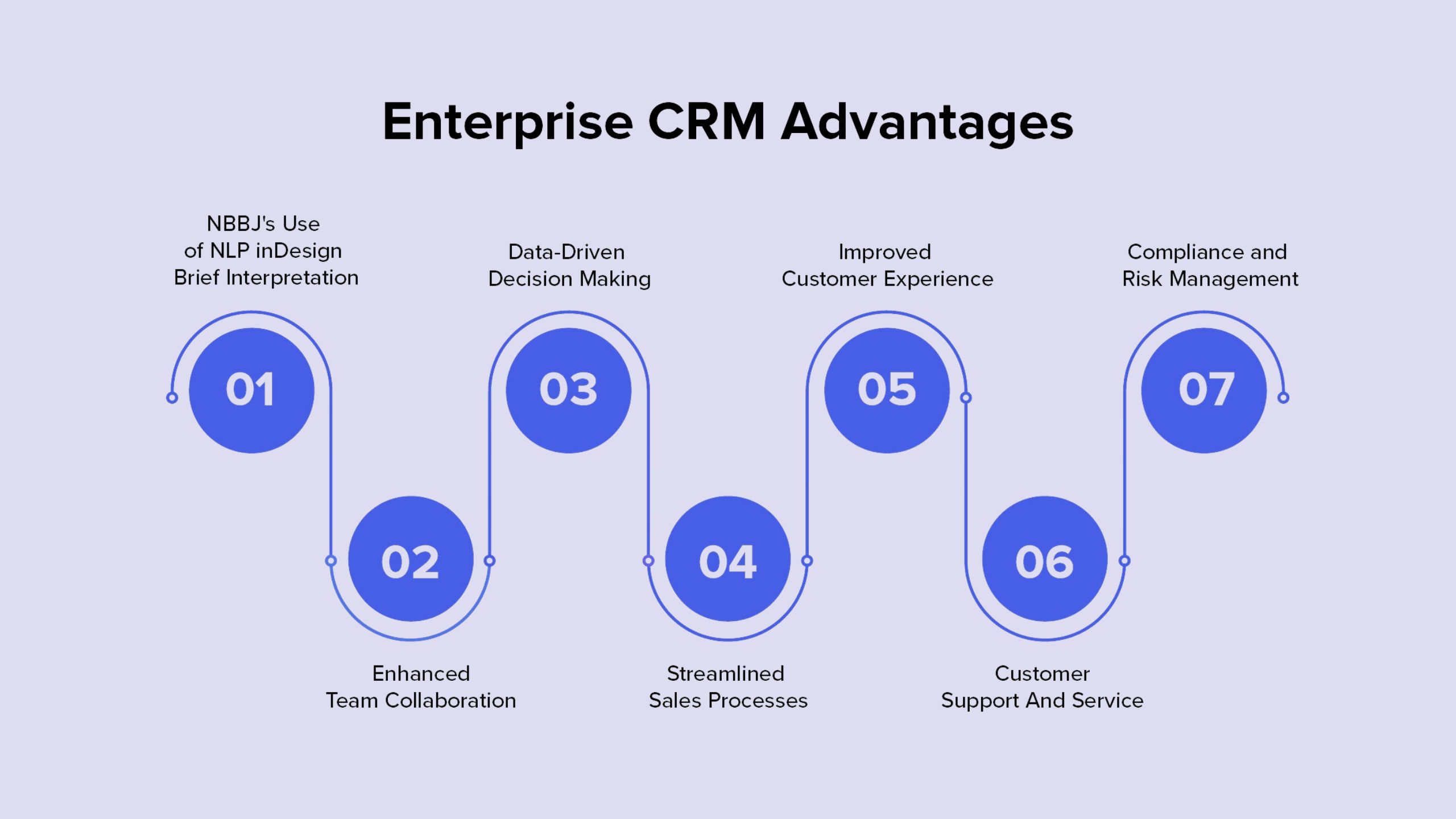 CRM advantage