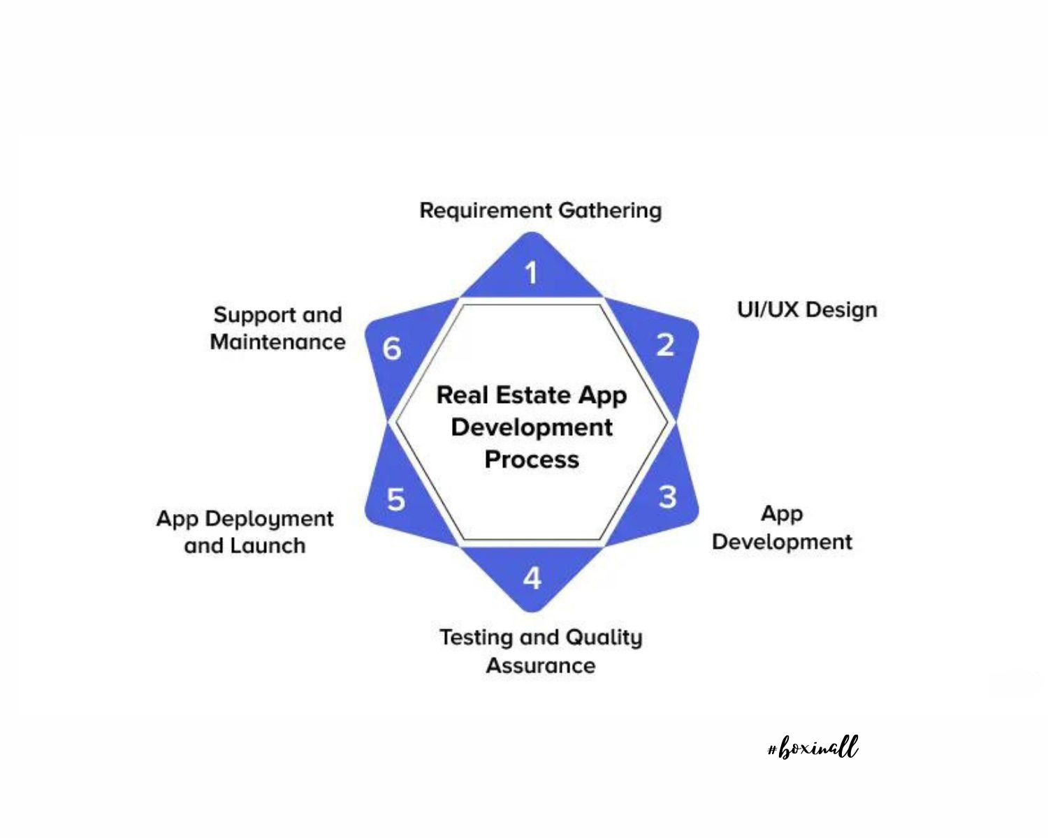 real estate app like Property Finder