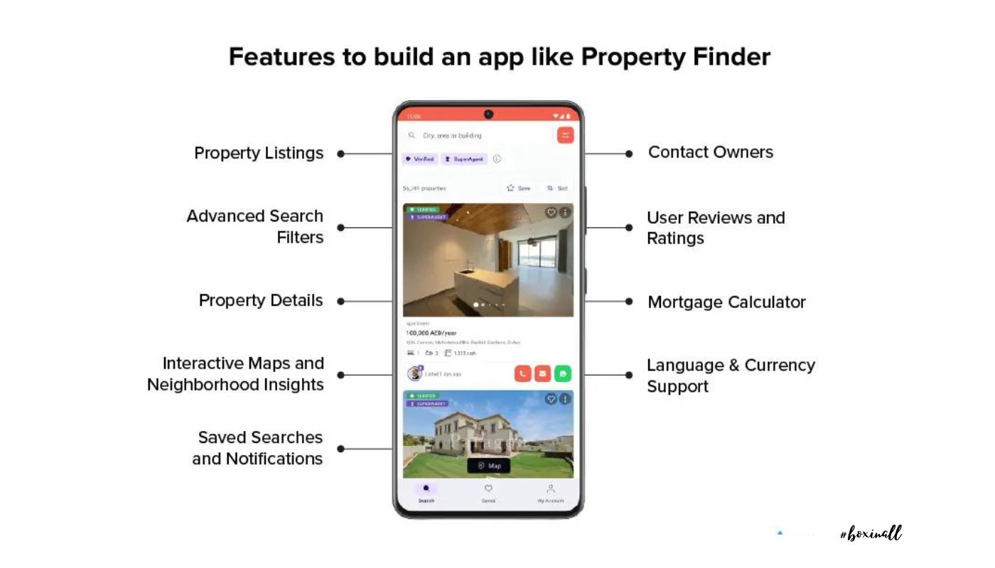 a real estate app like Property Finder?