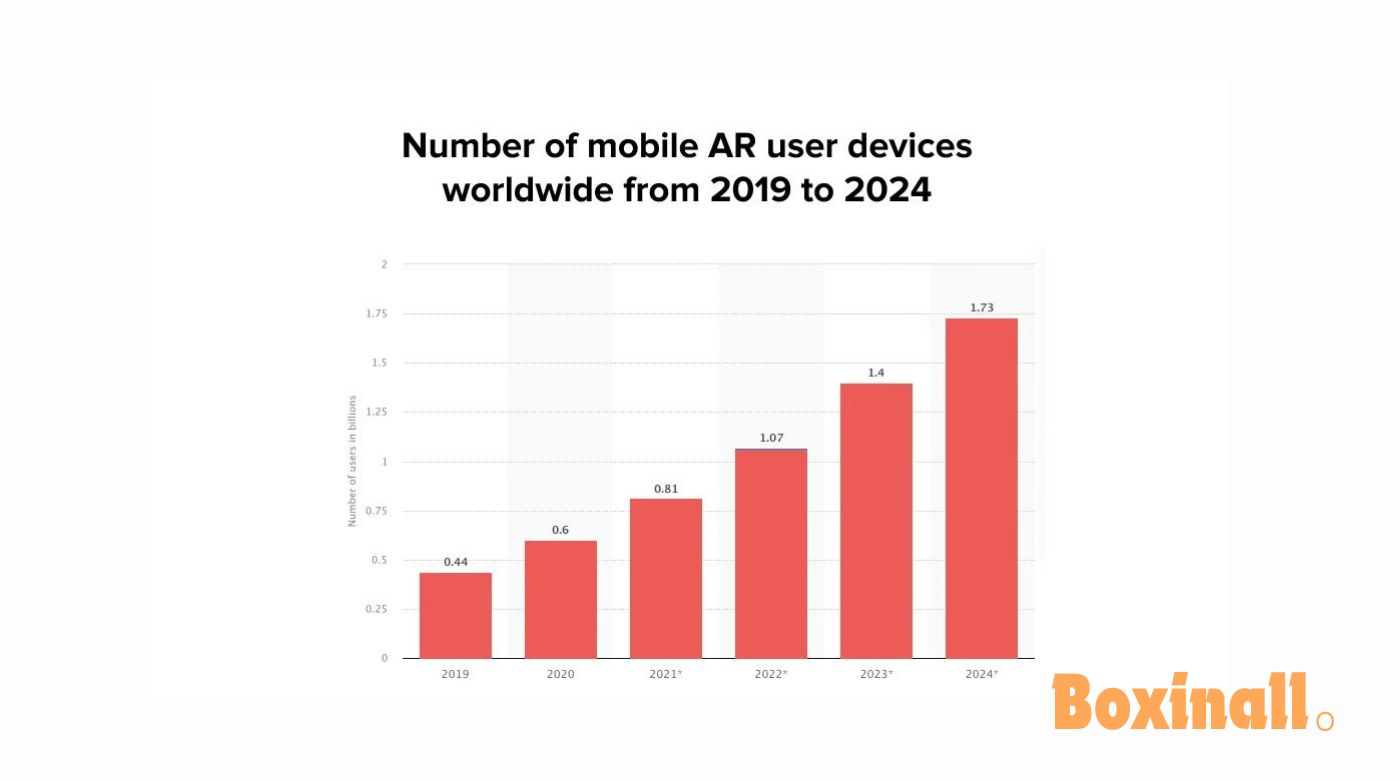 Augmented Reality App Development Costs