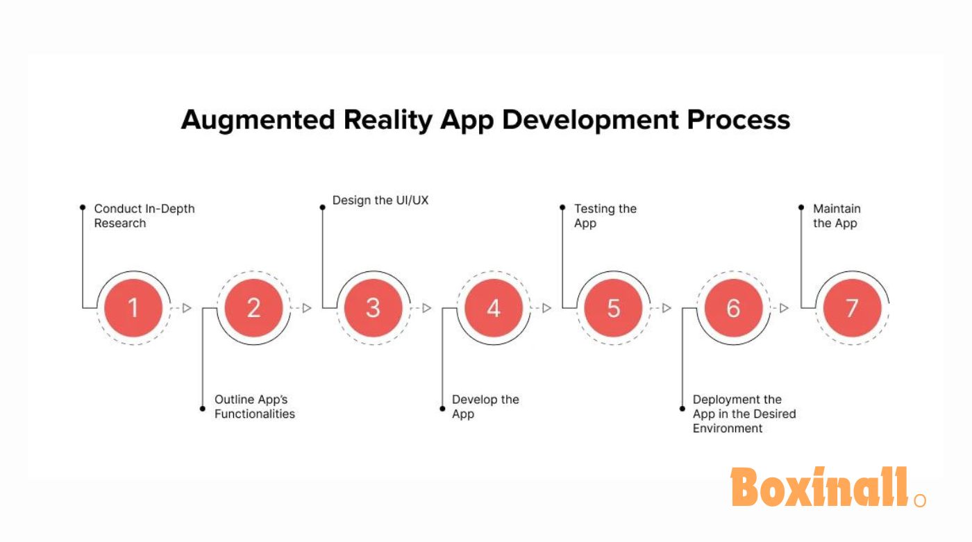 Augmented Reality App Development Costs1 1