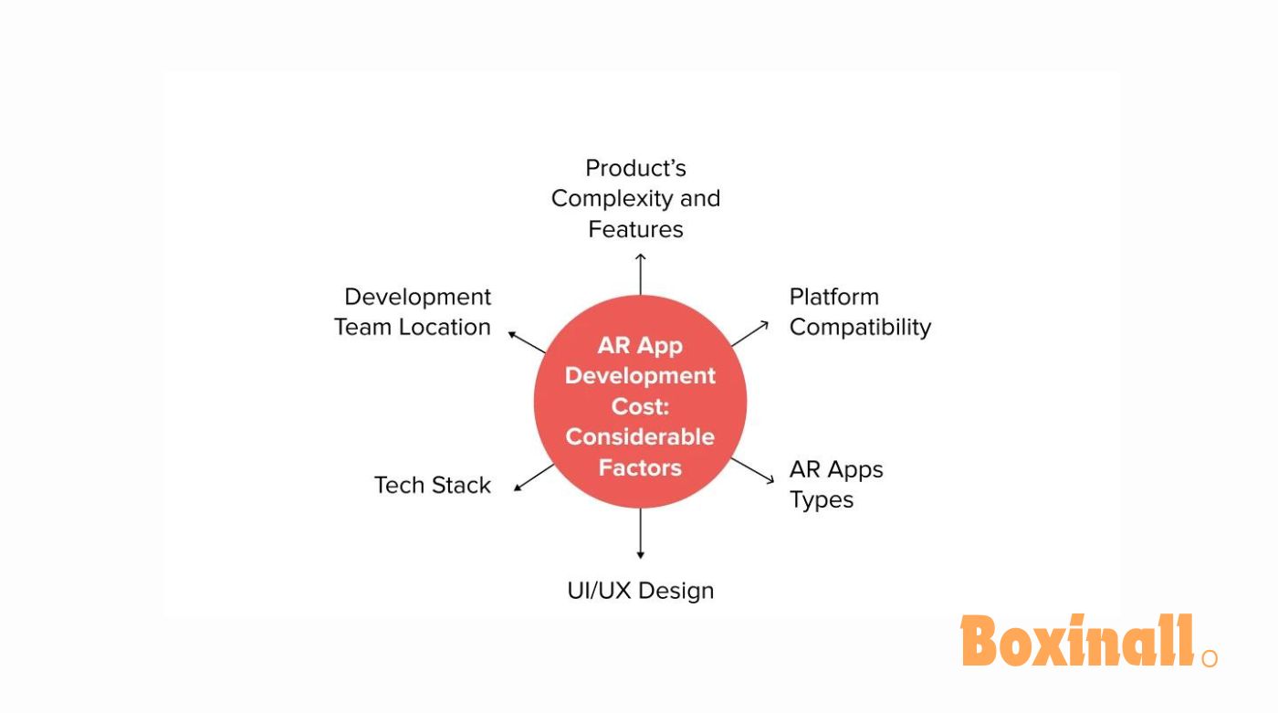 Augmented Reality App Development Costs3 1
