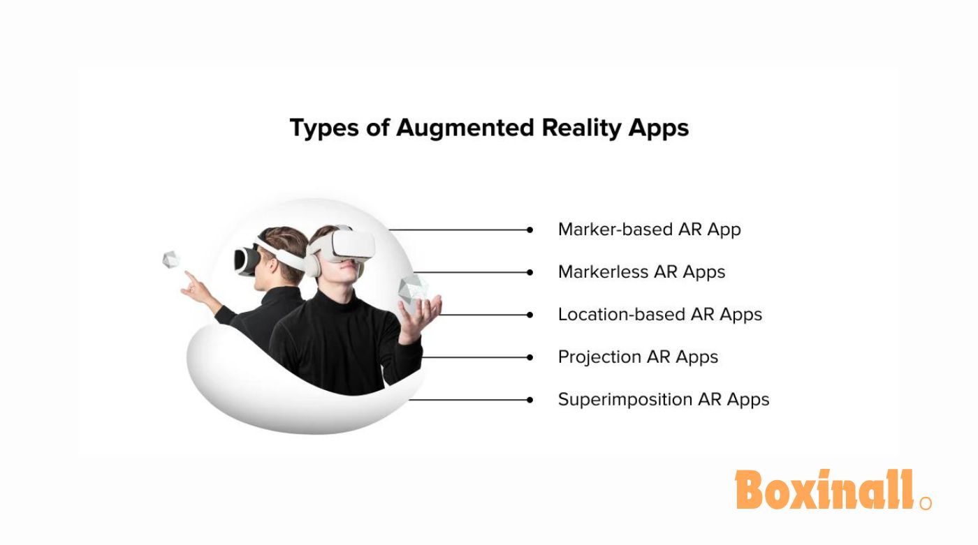 Augmented Reality App Development Costs4