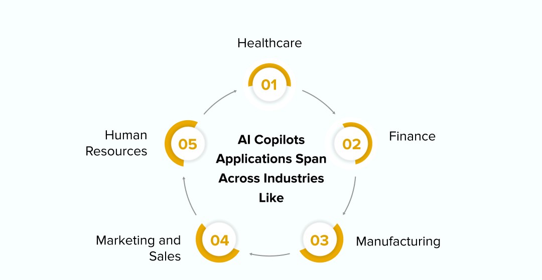 Boxinall how ai copilots are spearheading workflow transformation 1 1