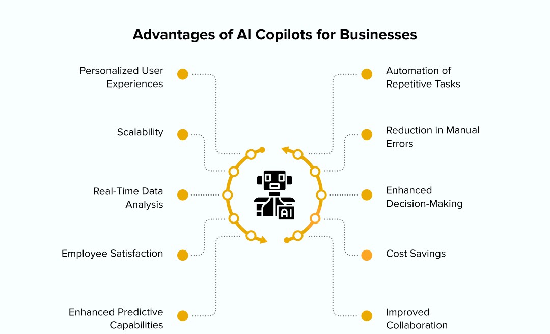 Boxinall how ai copilots are spearheading workflow transformation