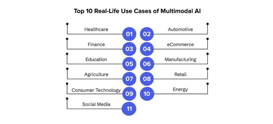 Top multimodel AI Models 1