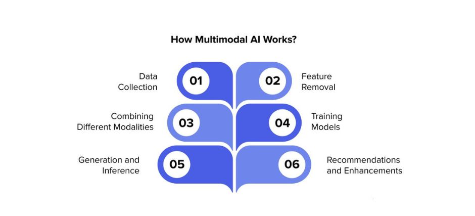 Top multimodel AI Models 5 2