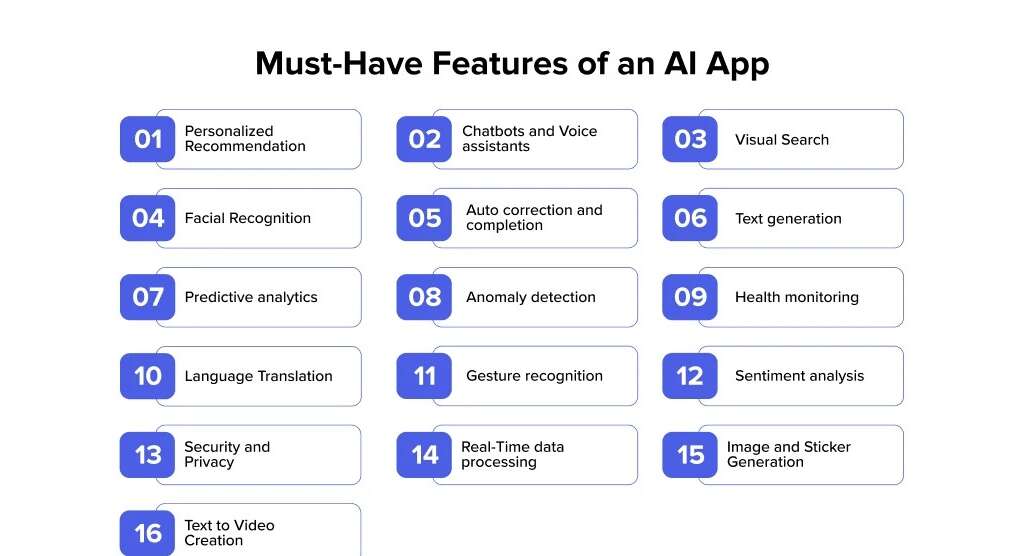 challenges and solutions for ai app development 3