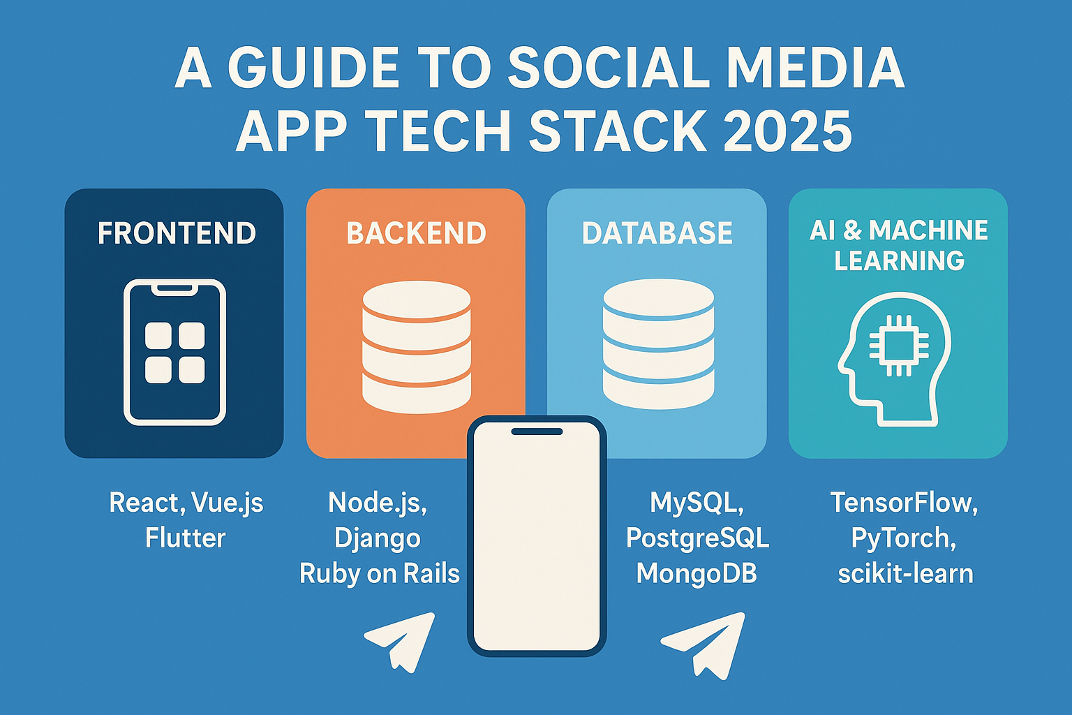 A Guide to Social Media App Tech Stack 2025: Complete Overview
